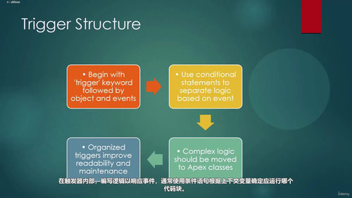 Salesforce开发工程师完整训练营 (英文课程中文字幕)