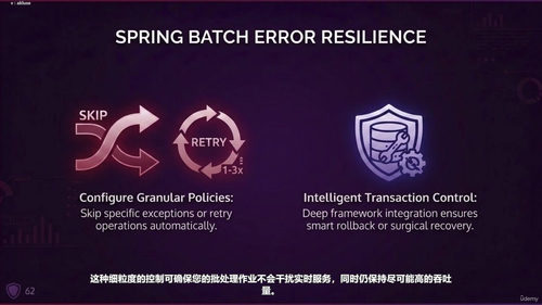 Spring Batch深度实践：构建企业级可扩展批处理作业 (英文课程中文字幕)