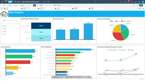 SAP Analytics Cloud商务智能与报表分析 (英文课程中文字幕)