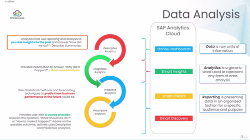 SAP Analytics Cloud商务智能与报表分析 (英文课程中文字幕)