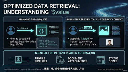 SAP OData与网关企业服务开发实战 (英文课程中文字幕)