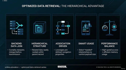 SAP OData与网关企业服务开发实战 (英文课程中文字幕)