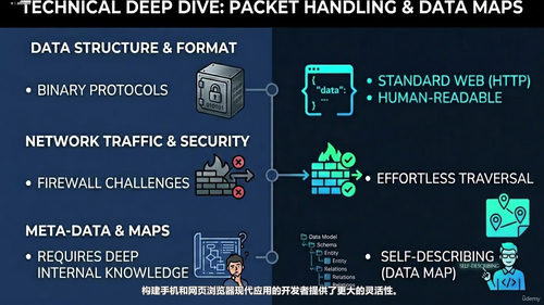 SAP OData与网关企业服务开发实战 (英文课程中文字幕)