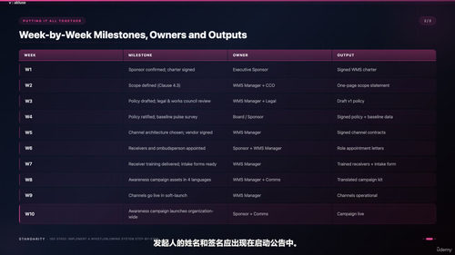 ISO 37002举报管理体系：一步步教你从零开始建立合规有效的举报系统 (英文课程中文字幕)