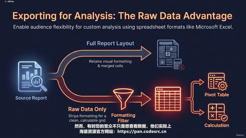 SAP Crystal Reports报表设计架构与数据分析 (英文课程中文字幕)