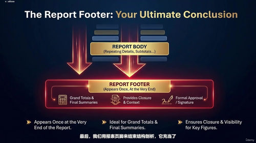 SAP Crystal Reports报表设计架构与数据分析 (英文课程中文字幕)