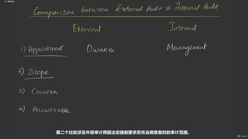审计学基础完全学习 (英文课程中文字幕)
