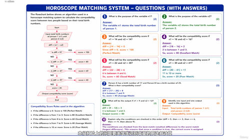 培生爱德思国际GCSE计算机科学 (英文课程中文字幕)