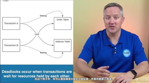 CompTIA DataSys+认证备考指南 (英文课程中文字幕)