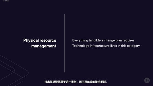 变革管理:执行计划的艺术 (英文课程中文字幕)