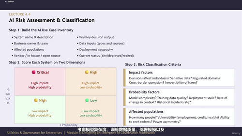 企业人工智能伦理与治理 (英文课程中文字幕)