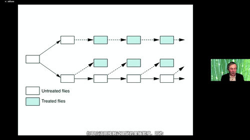 形态共振：自然习惯与记忆的新科学 (英文课程中文字幕)