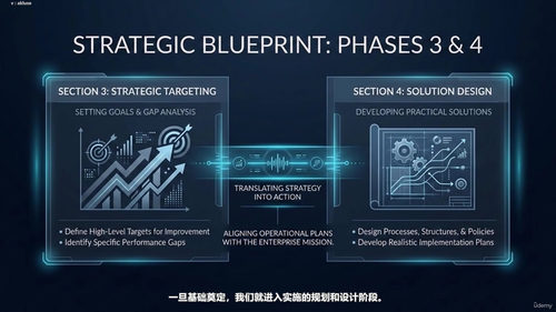 COBIT 2019企业信息技术治理框架深度解读 (英文课程中文字幕)