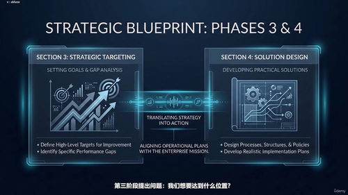 COBIT 2019企业信息技术治理框架深度解读 (英文课程中文字幕)