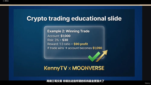 加密货币实盘交易指南 (英文课程中文字幕)
