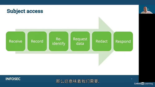 IAPP 注册信息隐私专业人士(CIPP-E)认证备考课程(