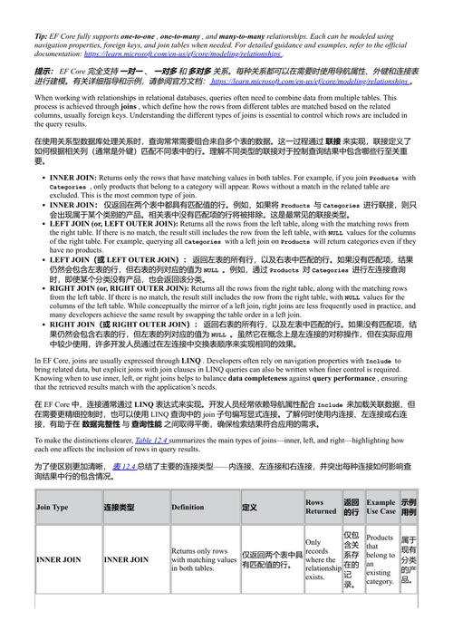 跨平台应用开发终极C# 安德森·梅内塞斯 (中英对照电子书)