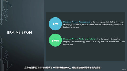 ARIS业务流程管理大师课：流程挖掘与建模实战 (英文课程中文字幕)