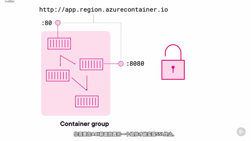 Docker容器化应用部署实战 (英文课程中文字幕)