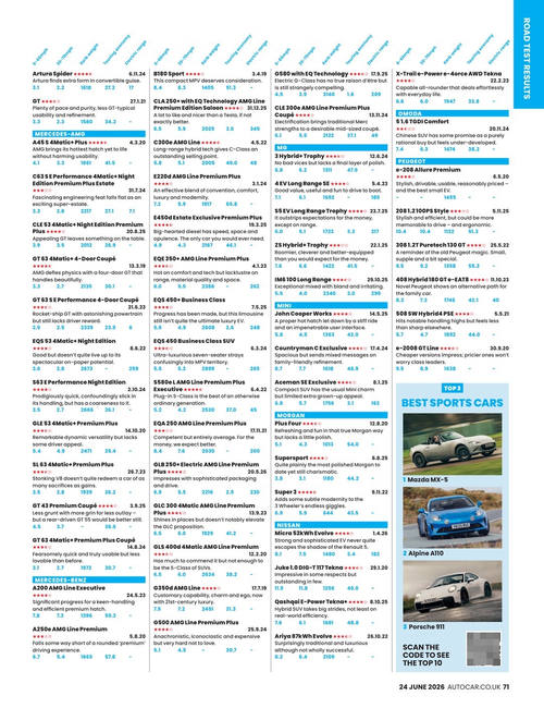 英国汽车杂志 2026年6月24日刊 (英文期刊)