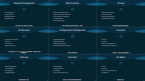 ServiceNow ITSM认证考试备考指南 (英文课程中文字幕)