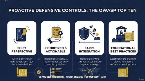 Web应用安全:OWASP Top 10实战指南 (英文课程中文字幕)