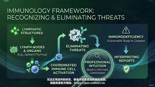 医学术语速通:医疗保健行业通用语言学习指南 (英文课程中文字幕)