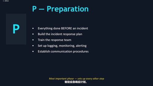 ISC2 CC网络安全认证备考指南 (英文课程中文字幕)