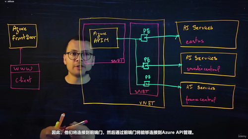Azure生成式AI的API管理实战课 (英文课程中文字幕)