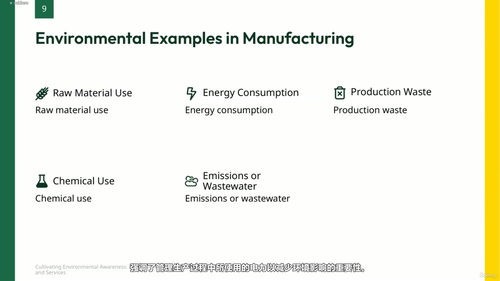 ISO 14001环境管理意识证书课程 (英文课程中文字幕)