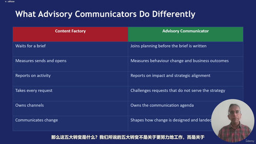 重塑传播者的战略价值：为什么你越来越忙却越来越没存在感 (英文课程中文字幕)
