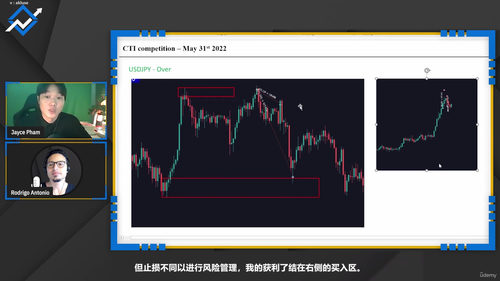 一小时内掌握交易多重时间周期理论 (英文课程中文字幕)