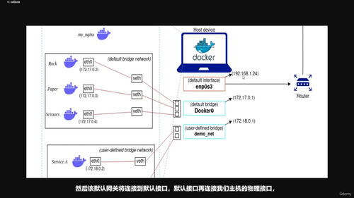 极致黑客实验室：攻防一体Docker容器安全实战 (英文课程中文字幕)
