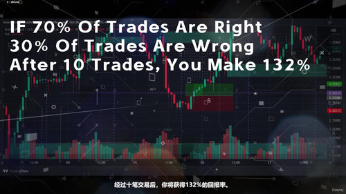 日内交易者的价格行为交易课程 (英文课程中文字幕)