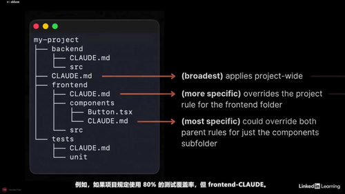 Claude认证架构师基础备考指南 (英文课程中文字幕)