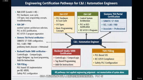 PLC编程：IEC 61131-3标准深度解析 (英文课程中文字幕)