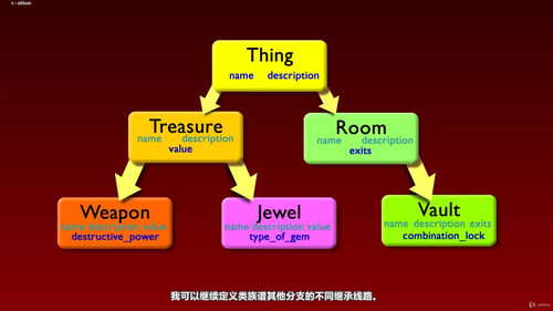 Ruby编程入门 (英文课程中文字幕)