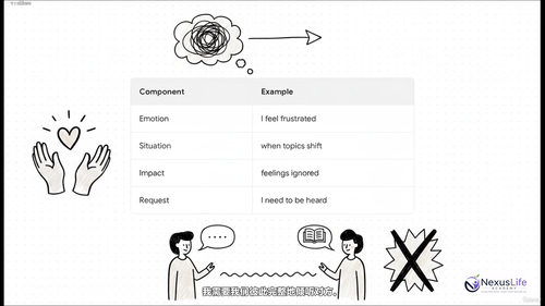修复与父母的关系:学会放下与向前走 (英文课程中文字幕)