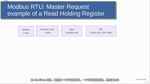 Modbus RTU协议从入门到实战 (英文课程中文字幕)