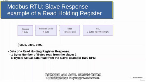 Modbus RTU协议从入门到实战 (英文课程中文字幕)