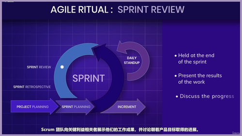 敏捷Scrum实战精通 (英文课程中文字幕)