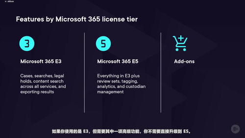 Microsoft 365与Copilot数据保护及治理任务详解 (英文课程中文字幕)