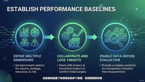 投资组合管理专业认证 (英文课程中文字幕)