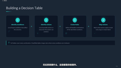 软件测试大师班(一):基础入门与职业发展 (英文课程中文字幕)