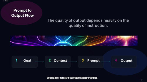 面向零基础学员的AI入门课 (英文课程中文字幕)