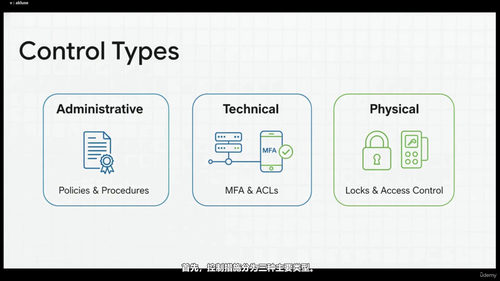 Cisco网络与网络安全运营核心认证备考课程 (英文课程中文字幕)