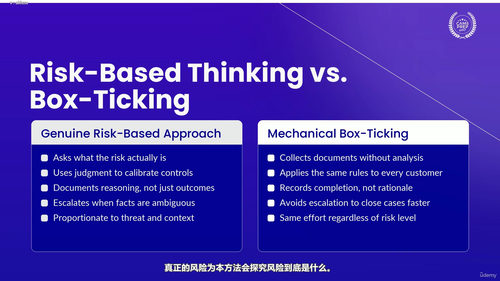 客户身份识别与风险管控：金融合规实战全解 (英文课程中文字幕)
