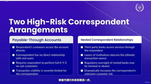 客户身份识别与风险管控：金融合规实战全解 (英文课程中文字幕)