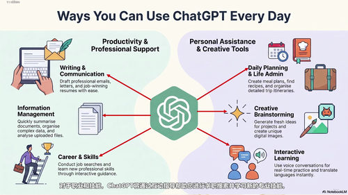 ChatGPT实战应用精讲 (英文课程中文字幕)