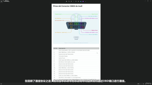 汽车扫描仪诊断专家 (英文课程中文字幕)